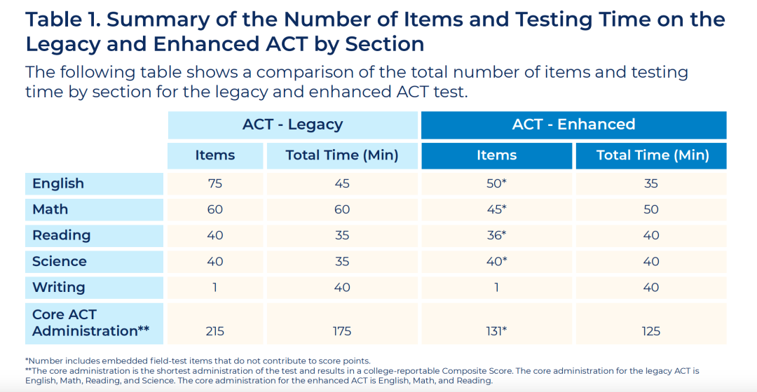 2026年新版ACT怎么考?中国澳门考期及改革详解一文读懂! 2026年新版ACT怎么考?中国澳门考期及改革详解一文读懂!
