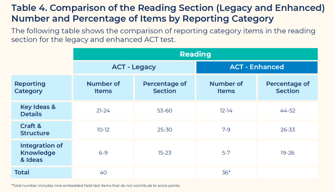 2026年新版ACT怎么考?中国澳门考期及改革详解一文读懂! 2026年新版ACT怎么考?中国澳门考期及改革详解一文读懂!