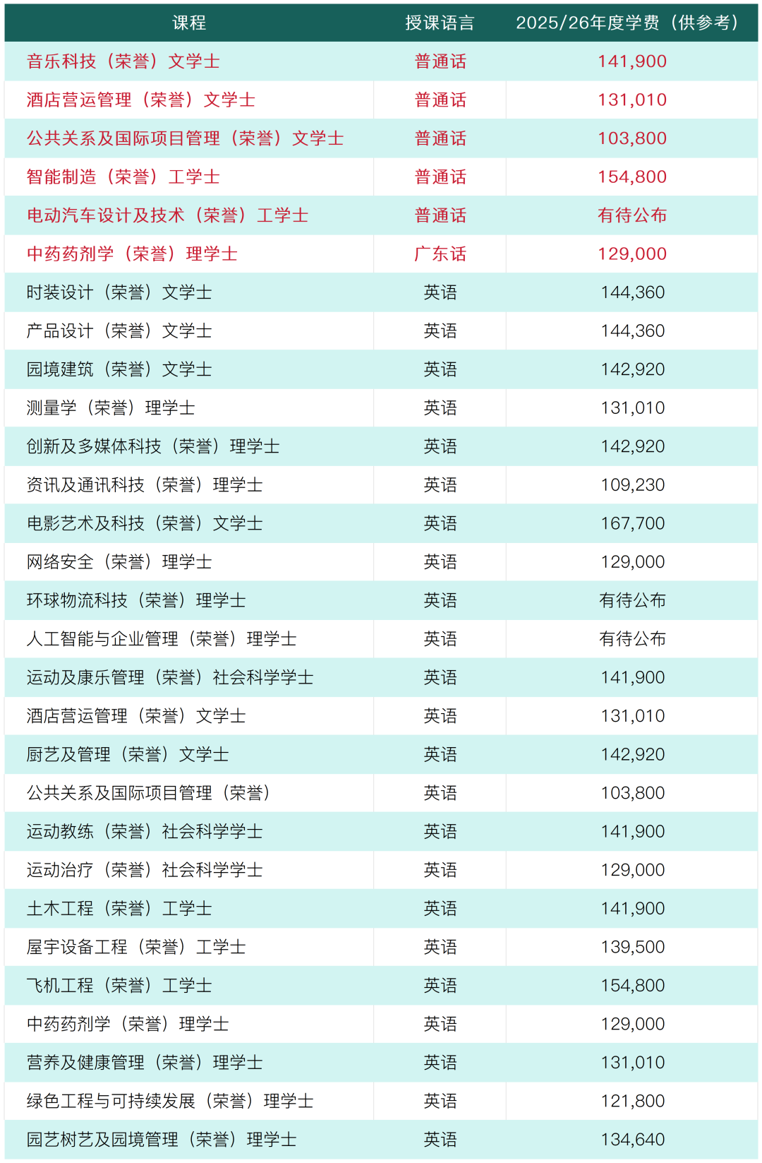 港硕新选择！中文授课、无需雅思，2027年即可入学！