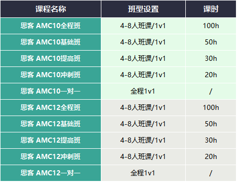 2026AMC10/12培训班：师资+课时+费用+效果！线上/线下报名咨询