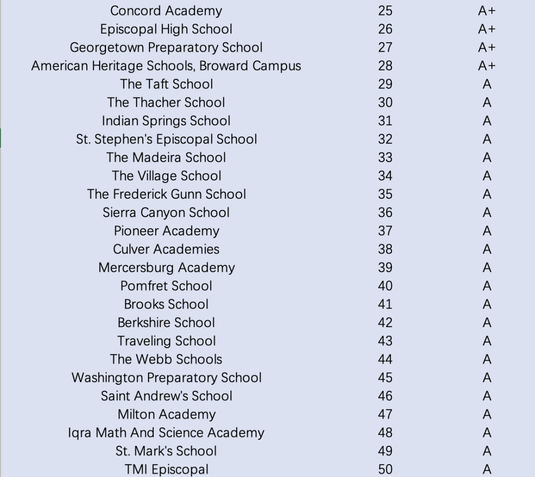 Niche票选：“老师口碑最好”的美高私校有哪些？