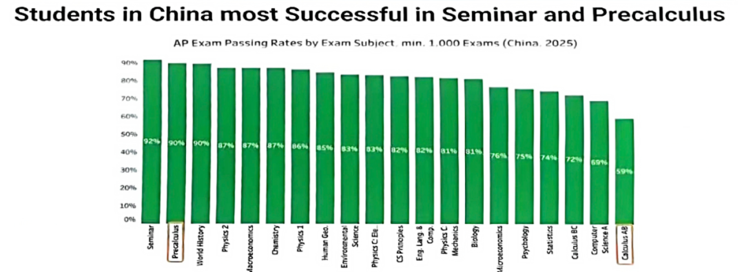 2026年AP考试5分备考攻略！吃透这些要点，5分稳拿
