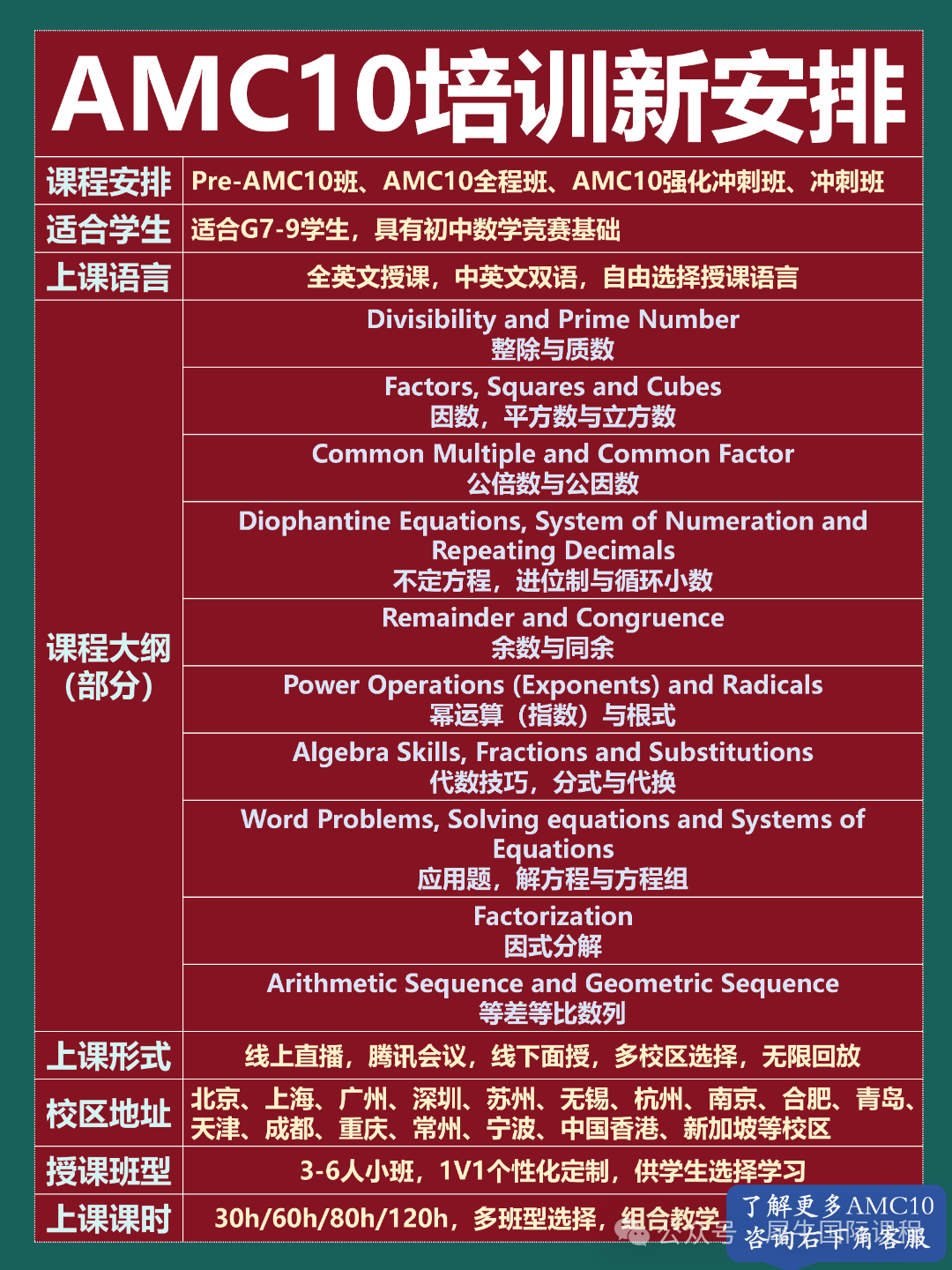 低年级也能学AMC10竞赛？AMC10竞赛相当于国内什么水平？