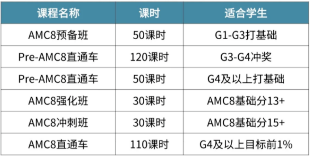2026年AMC8竞赛分数线出炉！中国区或将首次单独划线！