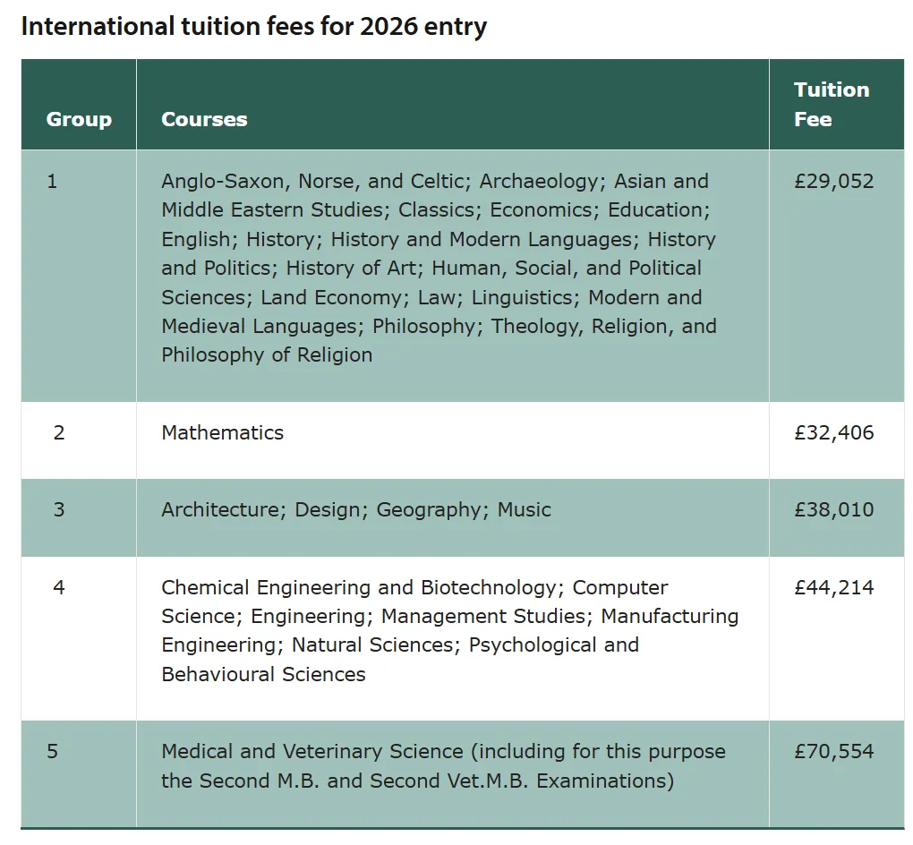 英镑暴跌！2026年去英国留学，需要花多少钱？