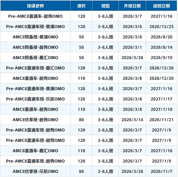 AMC8竞赛和上海校内有什么区别？应该如何备考AMC8？