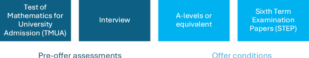 正式官宣：2026年牛剑笔试大改！27fall申请难度再升级？