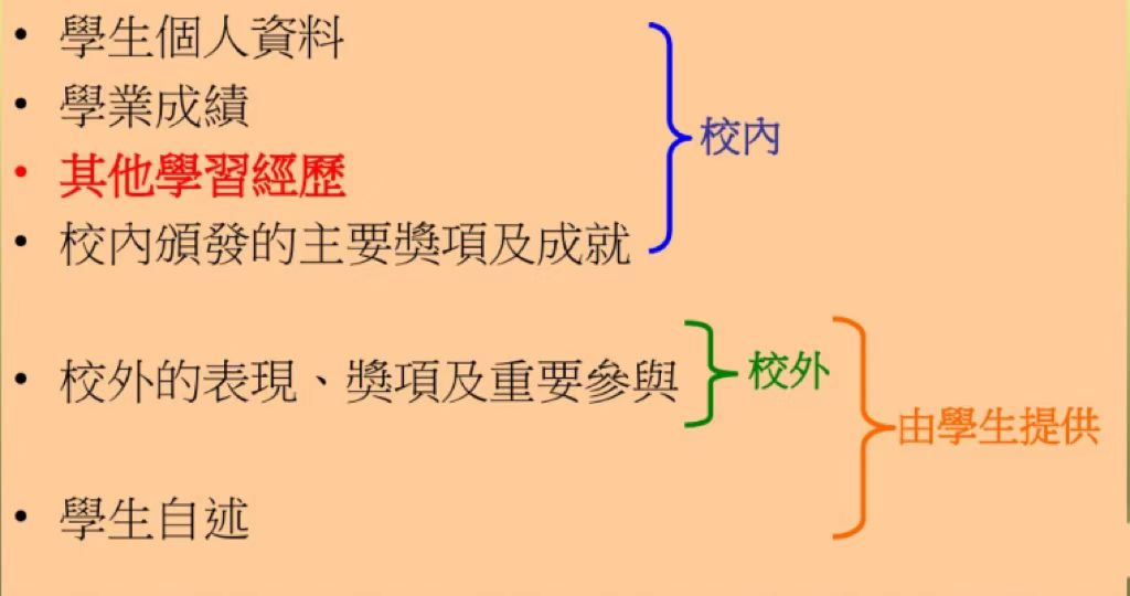 OEA与SLP是什么？JUPAS申请必须提交吗