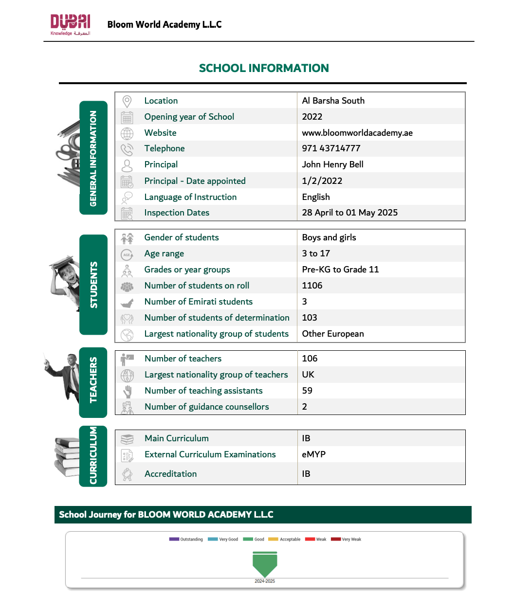 布鲁姆世界学院（Bloom World Academy）入学指南
