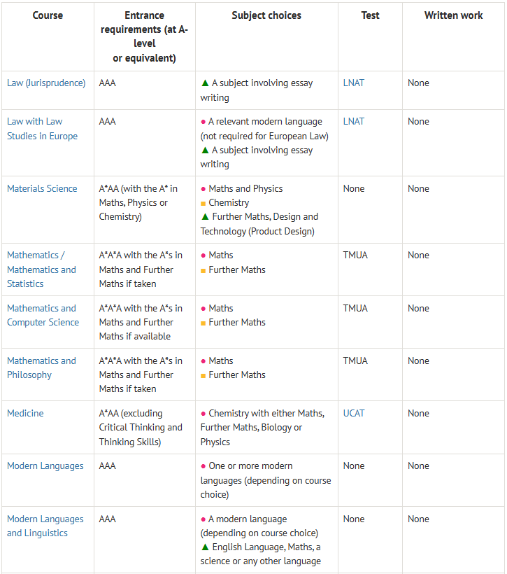 A-level选课指南，如何选课最具竞争力？