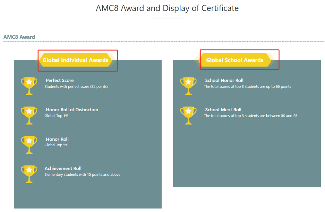 AMC8数学竞赛证书分几个等级？一文讲清等级、含金量和拿证攻略！