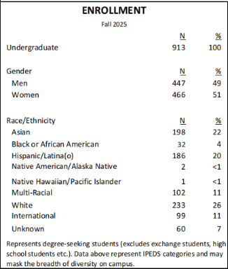 美国大学薪资榜：这三所“冷门”院校，年薪已碾压哈佛耶鲁！