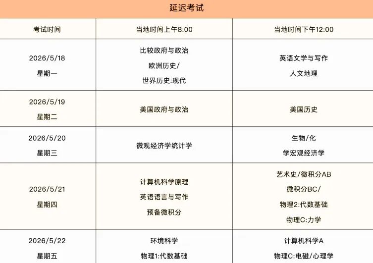 2026AP考试时间汇总｜选考制胜法则！这几门AP最容易拿5分