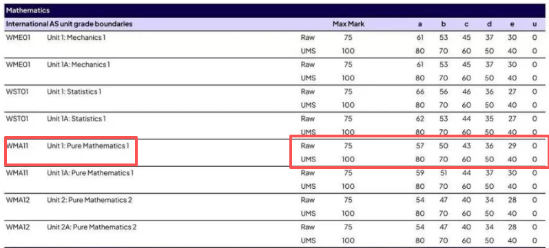 Alevel想拿A*?先吃透各大考试局评分标准/合分规则！附Alevel考前辅导！
