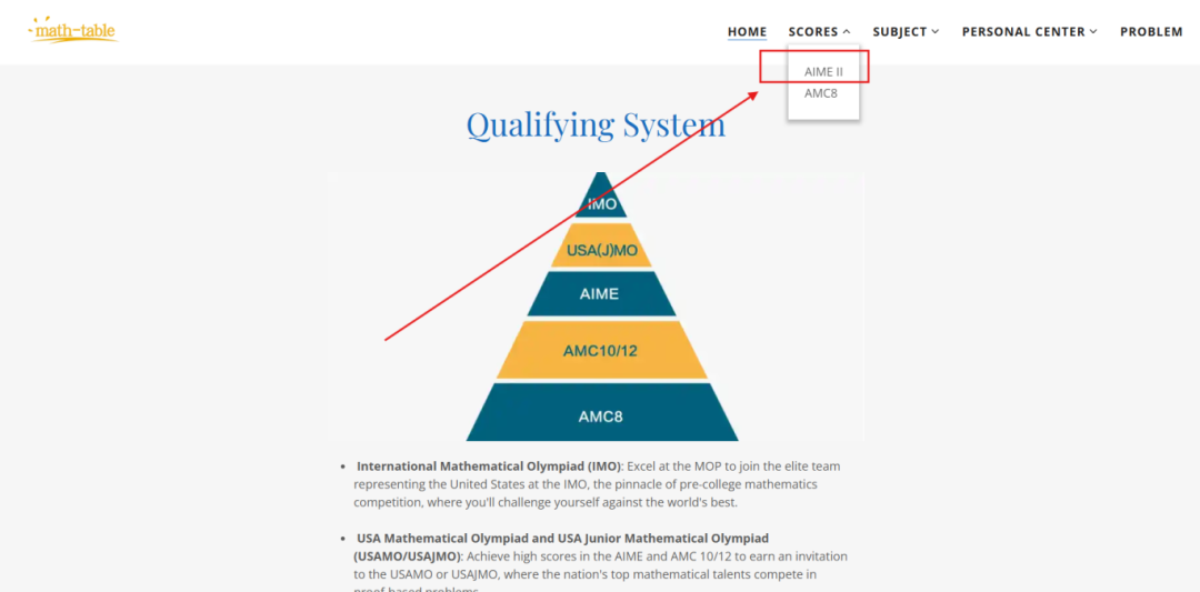 2026 AIME 出分啦！分数线再创新高！