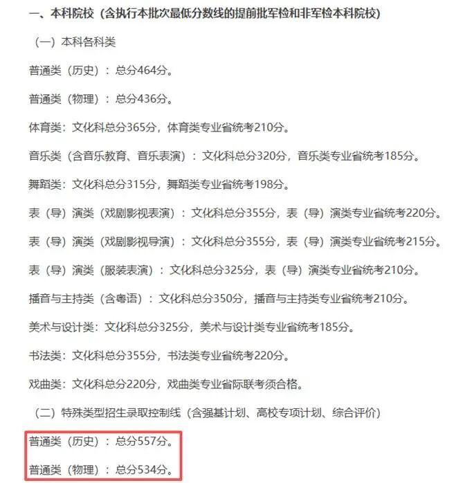 往届内地高考生是否能申请香港的大学本科，看完这篇就明白了…