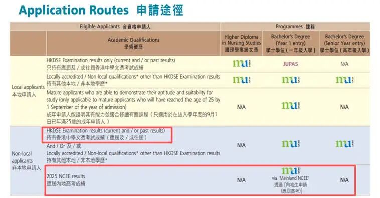 往届内地高考生是否能申请香港的大学本科，看完这篇就明白了…