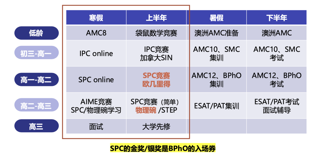 建议收藏！2026年最值得参加的国际竞赛盘点，锦秋助你一站通关