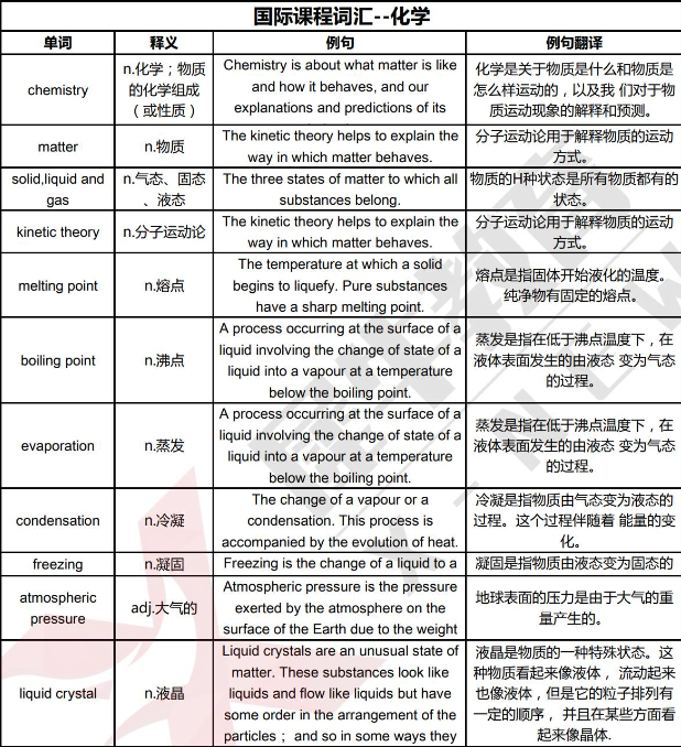 学IGCSE课程-基础差跟不上进度/题目看不懂怎么办？