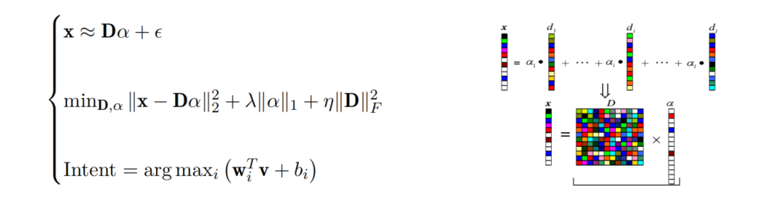 中学生暑期必做科研课题！计算机科学类｜基于稀疏矩阵的空战动作识别和意图判定