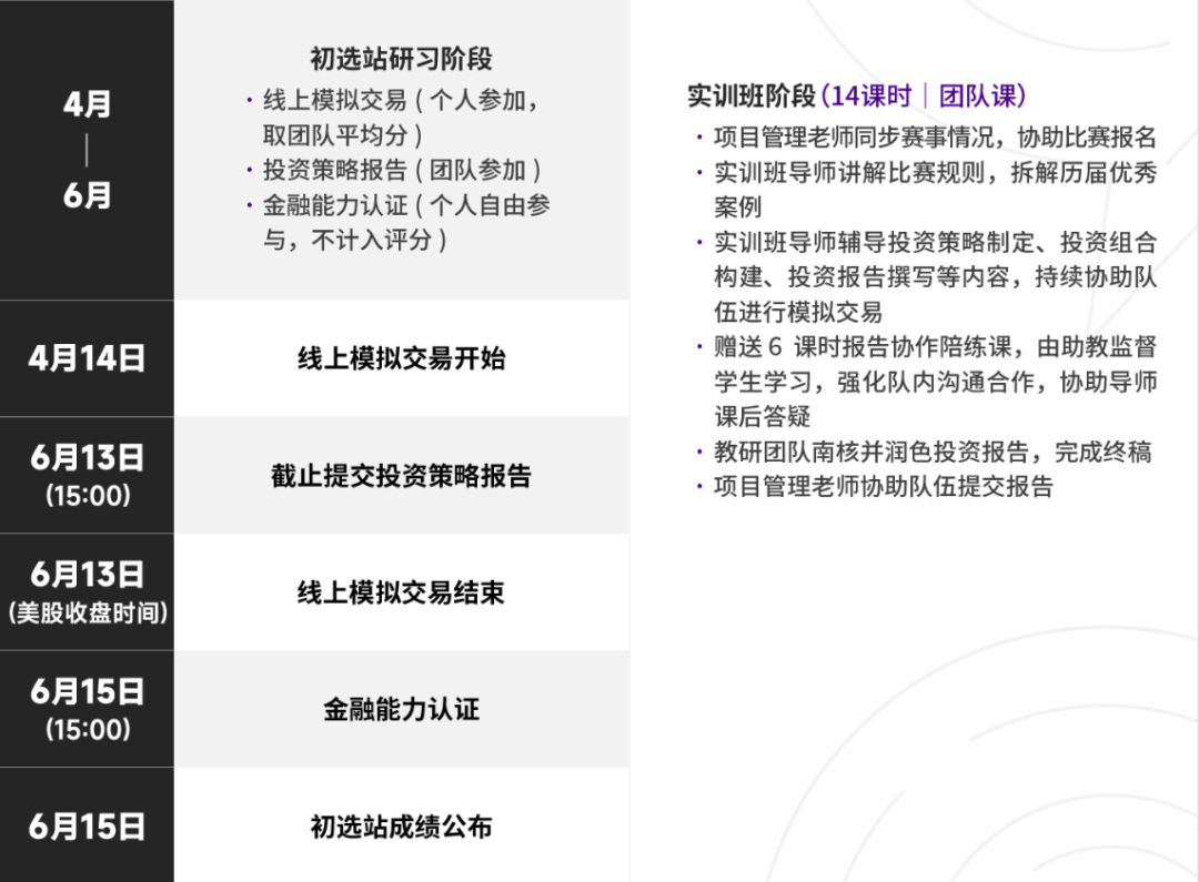 中学生投资挑战赛：SIC商赛组队（9-11年级优先）附sic竞赛介绍