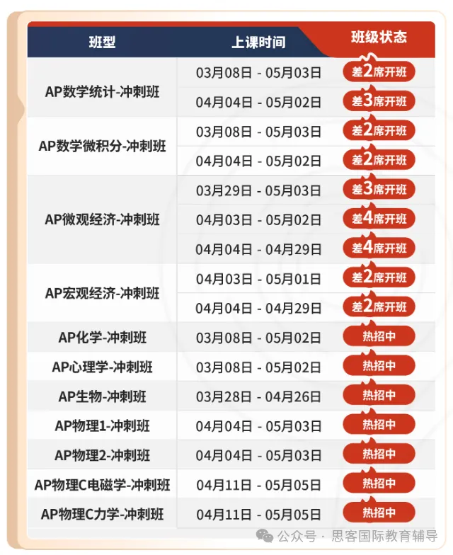 AP 微观经济备考全攻略｜高频易错 + 高效复习方法