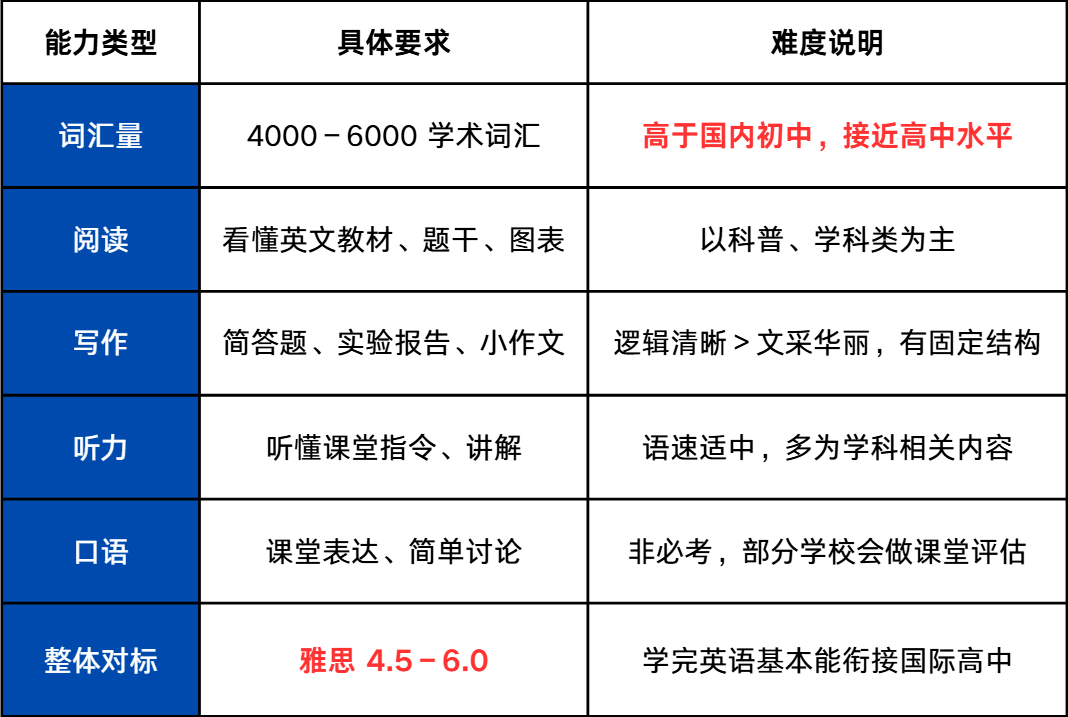 IGCSE课程难度如何？IGCSE vs 国内中考：哪个更难？家长完全想反了