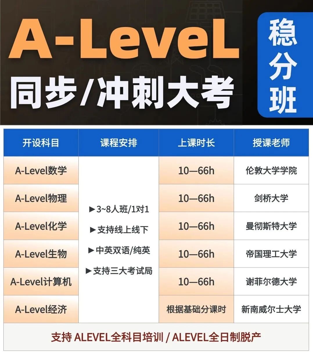 26年5月大考CIE首次机考！A-level和IG哪些科目优先采取机考？附IG/AL冲刺课程