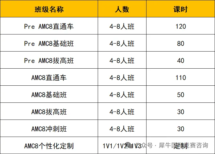 一文详解AMC8数学竞赛难度，想拿前1%最好这样帮孩子规划
