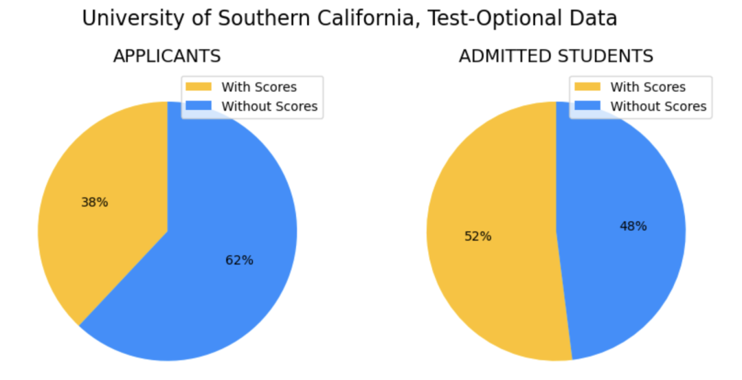杜克/圣母/埃默里官宣标化可选!全美Top30大学标化政策更新,14所必须交,13所Test-optional 杜克/圣母/埃默里官宣标化可选!全美Top30大学标化政策更新,14所必须交,13所Test-optional