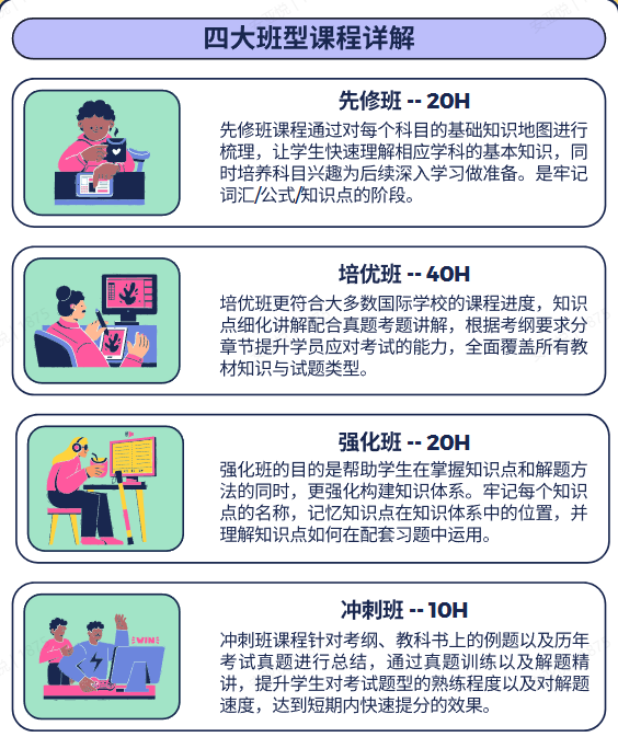 IB选课规则 6门学科如何选？IBDP1-IBDP2核心任务！附IB课程辅导！