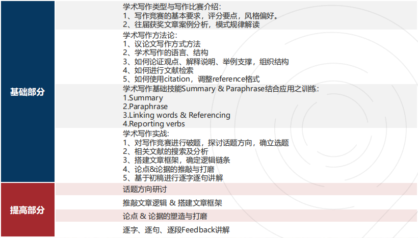 顶级文科写作竞赛【JohnLocke竞赛】与其他写作竞赛有什么区别？