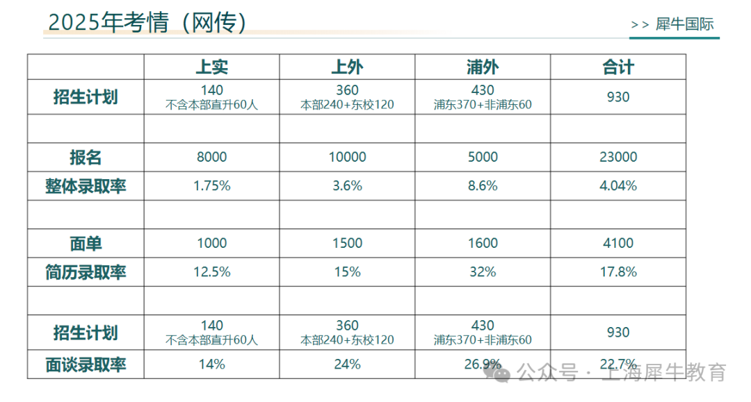 2026年上海三公培训冲刺！1-6年级牛蛙规划路径