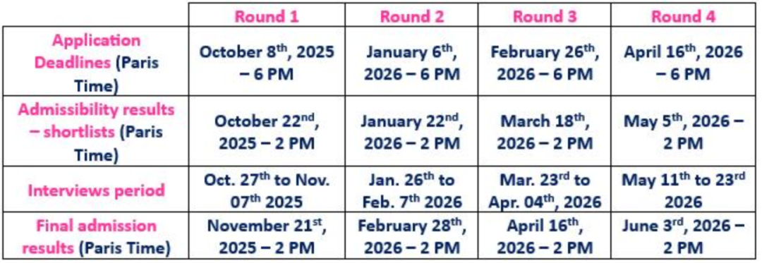 法国高商这么强,今年我还有机会申请吗?有! 法国高商这么强,今年我还有机会申请吗?有!