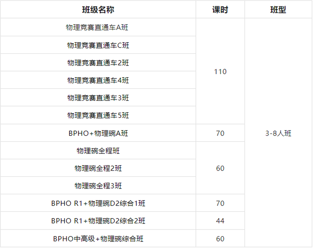 BPHO英国物理奥赛全解析：含金量+适合人群+备考攻略一站式讲清
