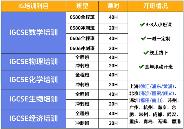 三大考试局IG数学考试内容对比!IG数学考前如何冲刺A*? 三大考试局IG数学考试内容对比!IG数学考前如何冲刺A*?