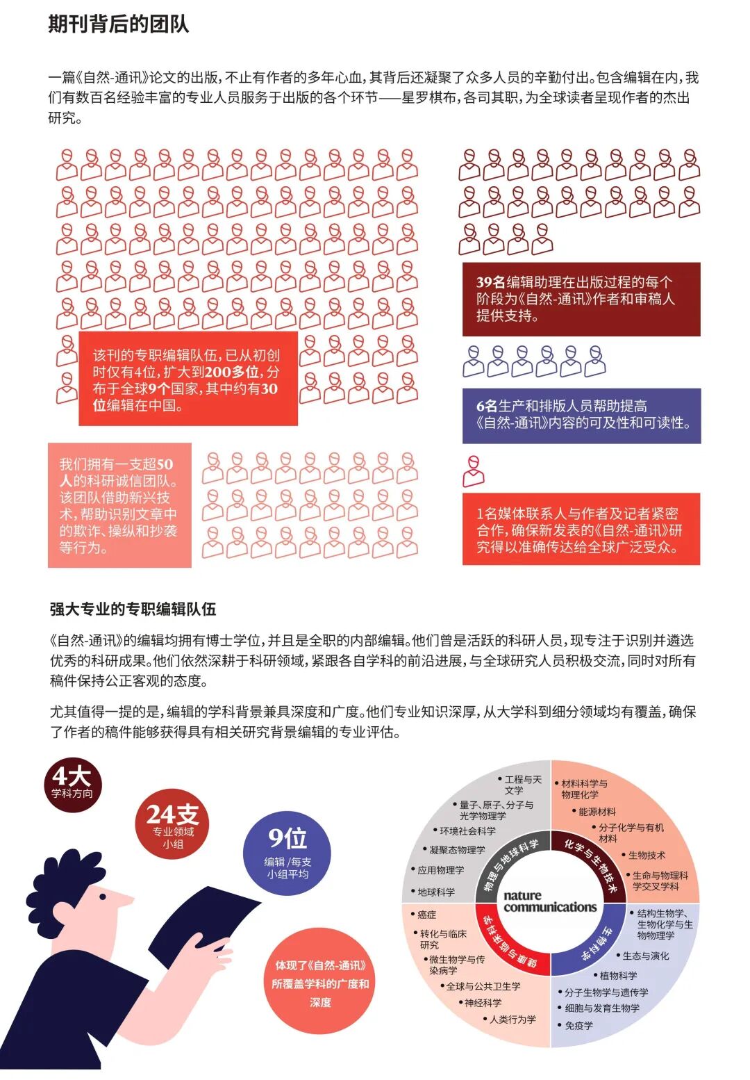 热议的Nature Communications 是本什么样的期刊?一张图了解 热议的Nature Communications 是本什么样的期刊?一张图了解