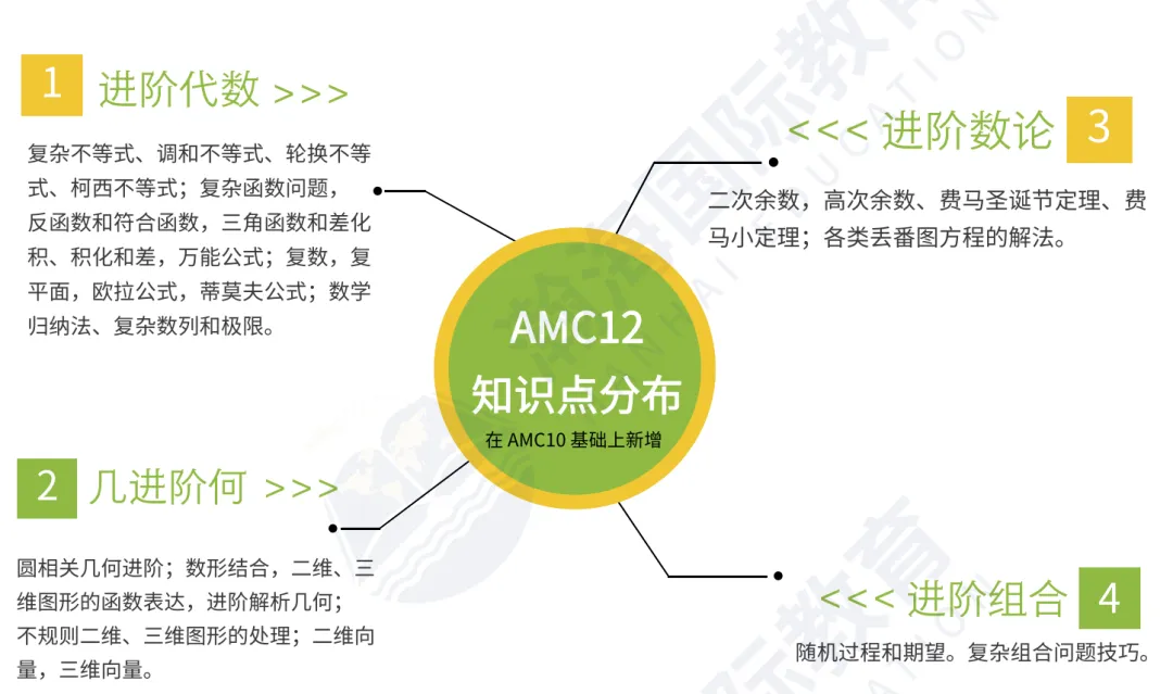 纠结选AMC10还是AMC12?看懂这篇,冲奖晋级更有方向! 纠结选AMC10还是AMC12?看懂这篇,冲奖晋级更有方向!