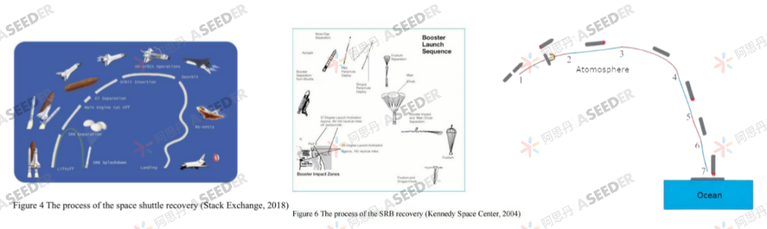 【EPQ人物】你知道火箭怎么回家吗？9年级少年探索学界前沿，用EPQ绘制航天工程梦想蓝图！