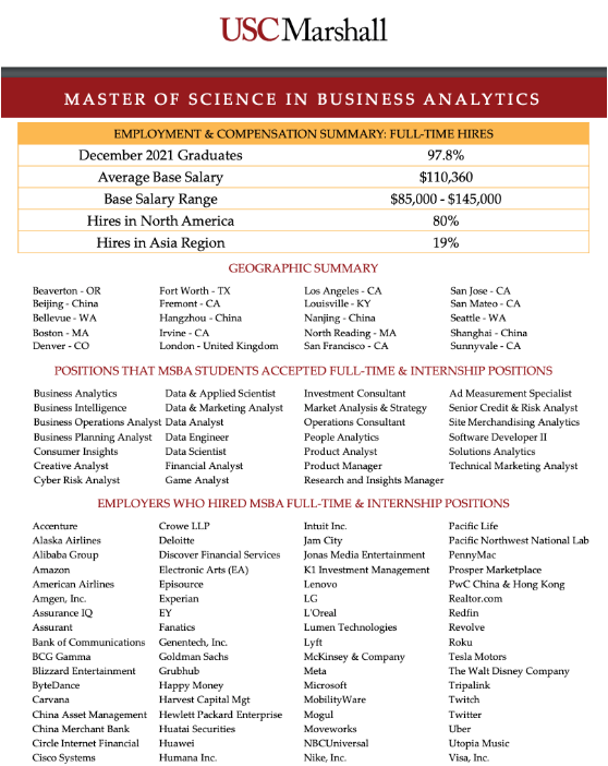 别等入学才懂！选offer哪些要重点看，哪些不必看？不提前了解真的会后悔...