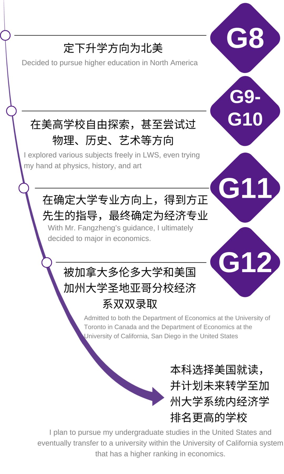 小而美12年，美高学校国际高中部的独特价值在何处？