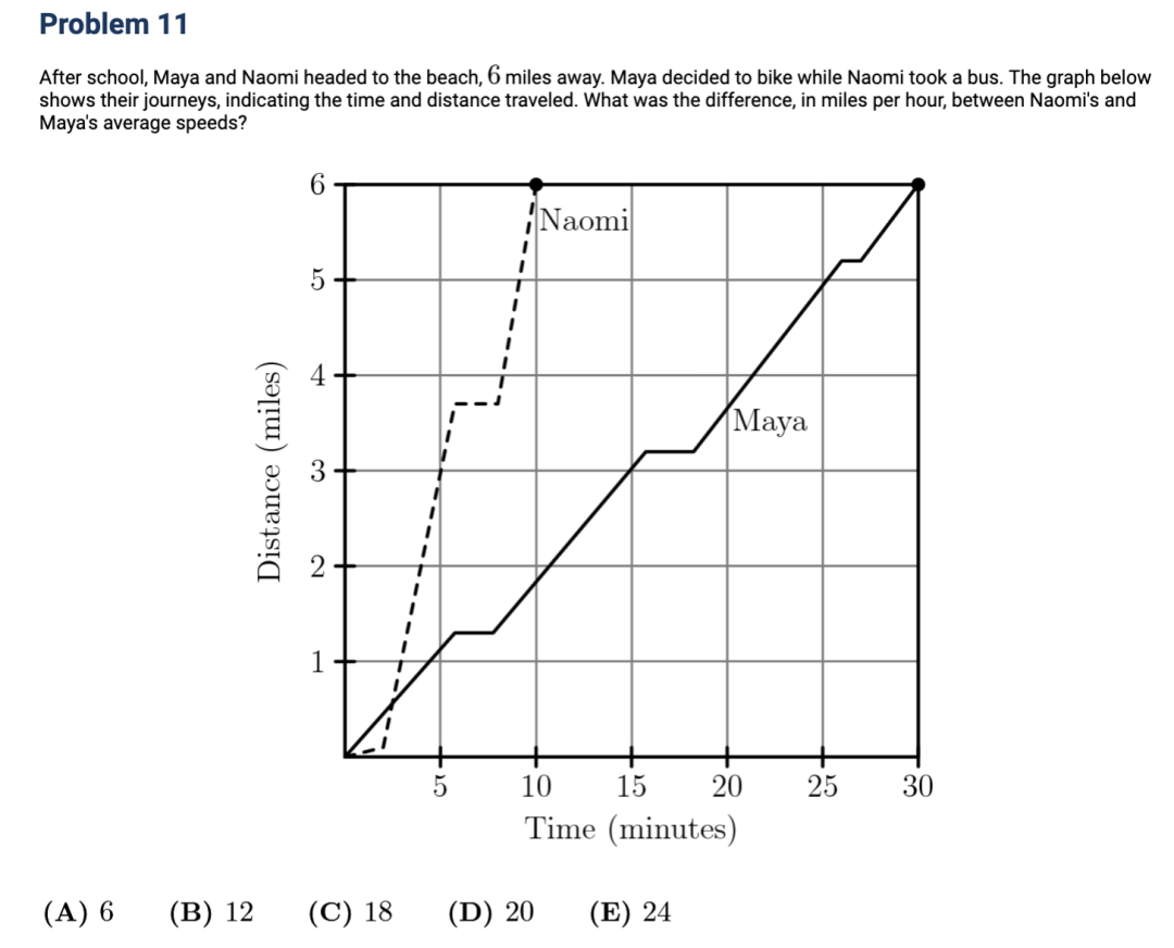 刷透AMC8数学竞赛真题+解析｜代数/几何/数论/组合，四大模块全突破！