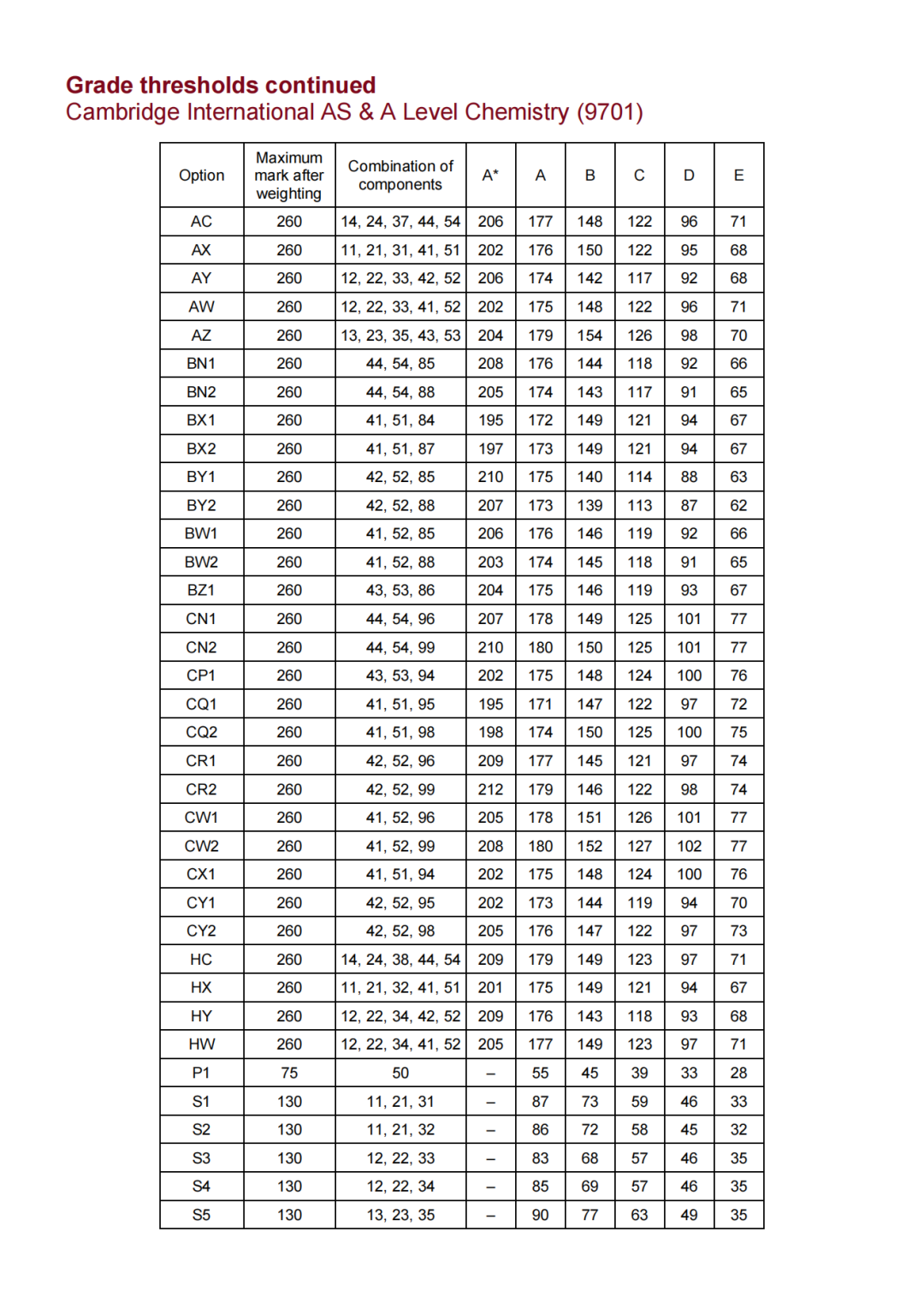 alevel评分标准：考多少分可以拿到A*？附2026年考试时间+机构alevel课程培训班