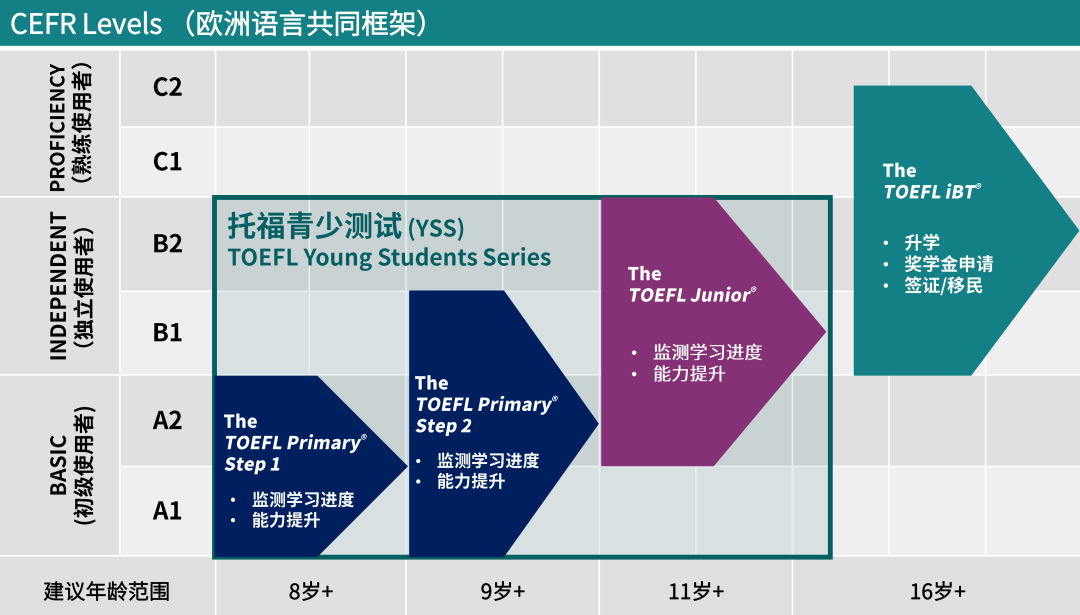 小升初转轨国际校：AMC8数学竞赛+小托福缺一不可，数学英语能力双提升！