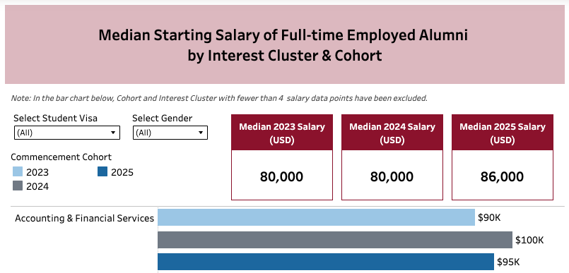 顶级投行Target School最新榜单出炉：NYU领跑、藤校霸榜，这些黑马强势上位！