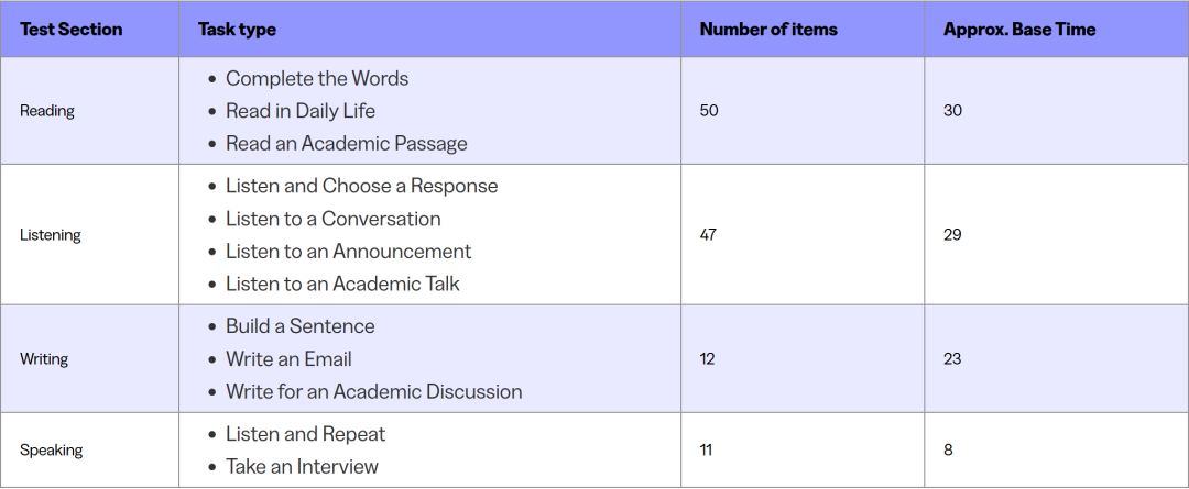 2026托福改革深度解析：六分制与自适应考试如何改变备考策略 | 新托福指南