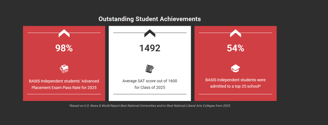 理工科“爬藤”：揭秘顶尖美高 STEM 学科的培养之路