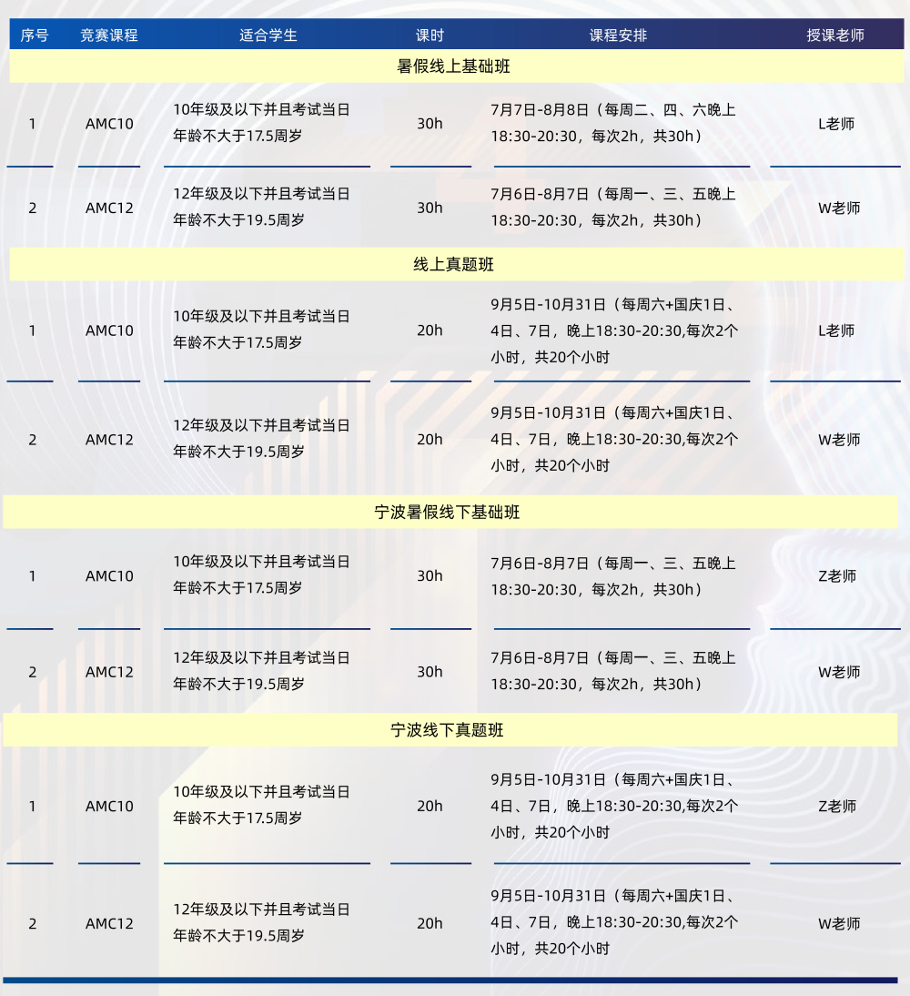 AMC8中国区大变革后，AMC10/12的备赛策略该如何调整？