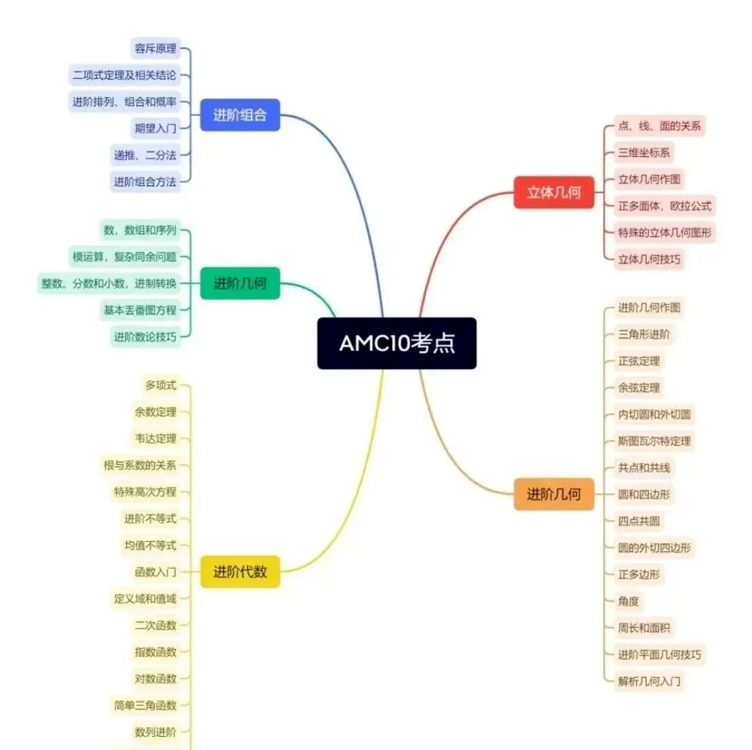 苏州AMC10备考必看！2026晋级AIME要多少分？园区&新区两大校区同步开课~