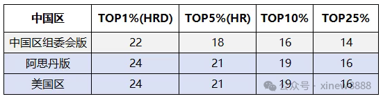 零基础可以学AMC8吗?2026年AMC8培训课程开课了! 零基础可以学AMC8吗?2026年AMC8培训课程开课了!
